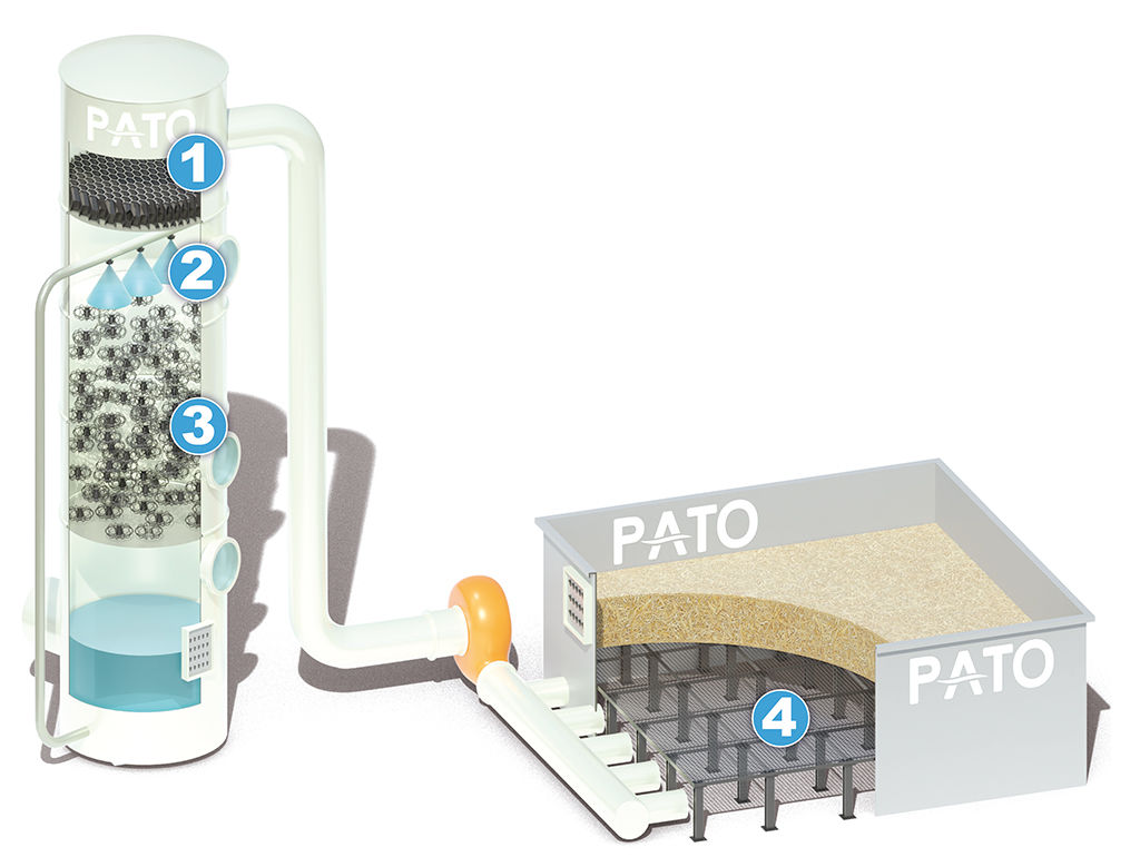 Pato Stampi s.r.l. Air Treatment Products